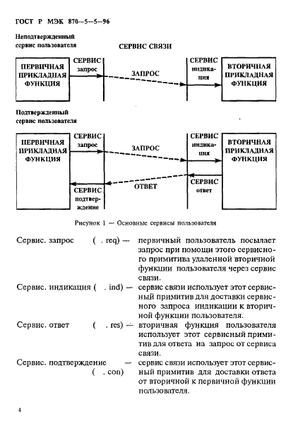 ГОСТ Р МЭК 870-5-5-96