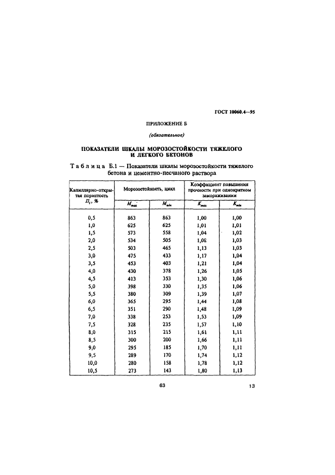 ГОСТ 10060.4-95