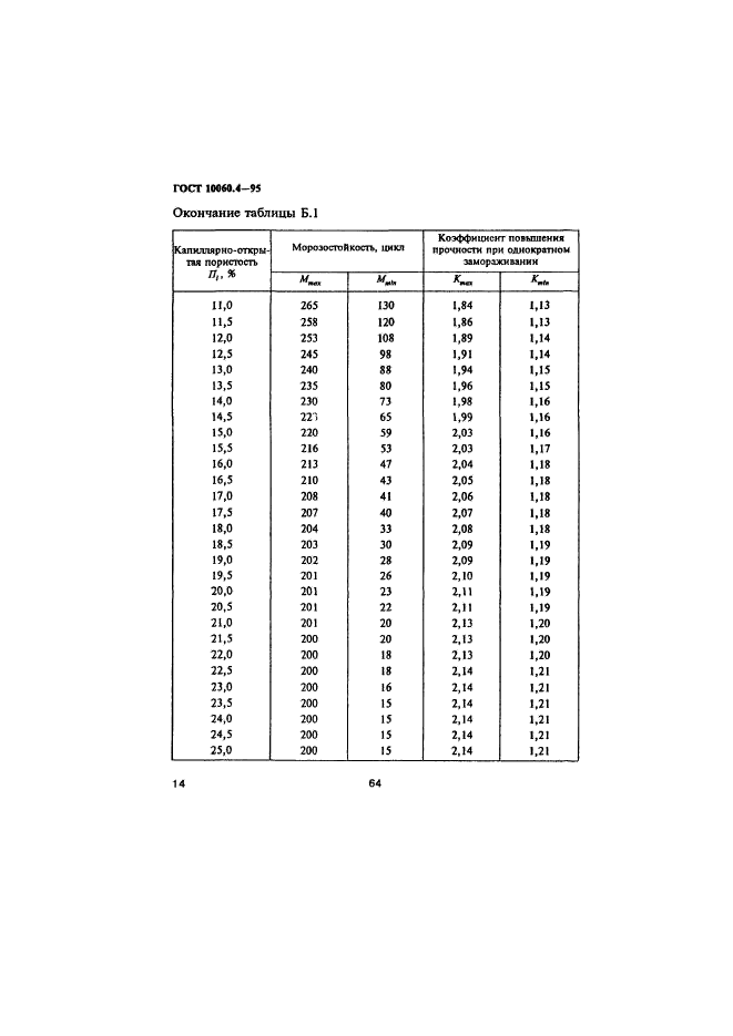 ГОСТ 10060.4-95