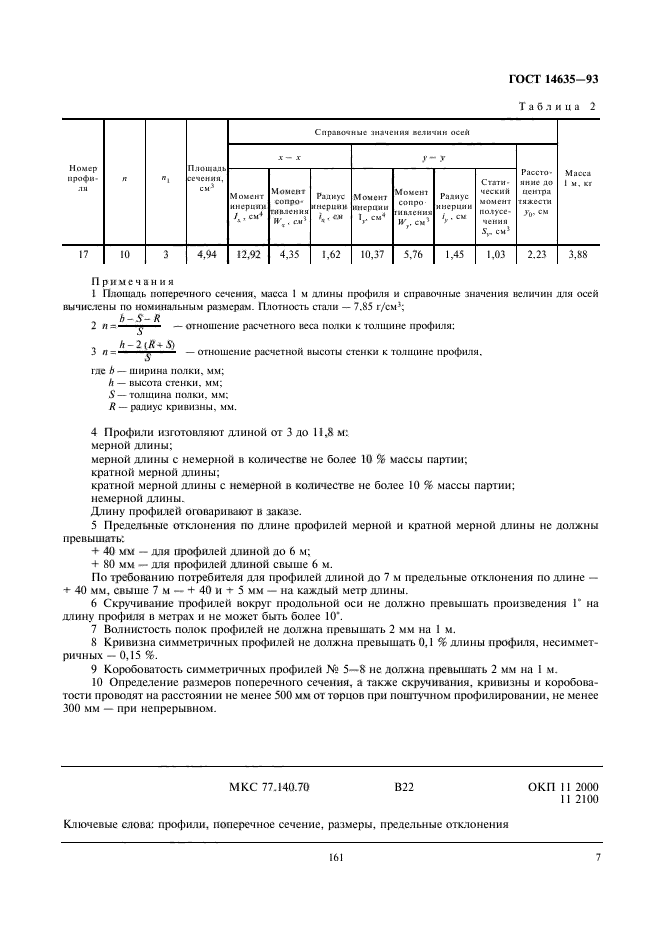 ГОСТ 14635-93