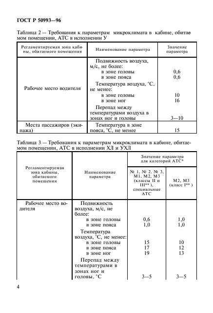 ГОСТ Р 50993-96