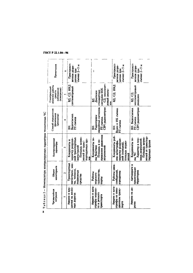 ГОСТ Р 22.1.04-96