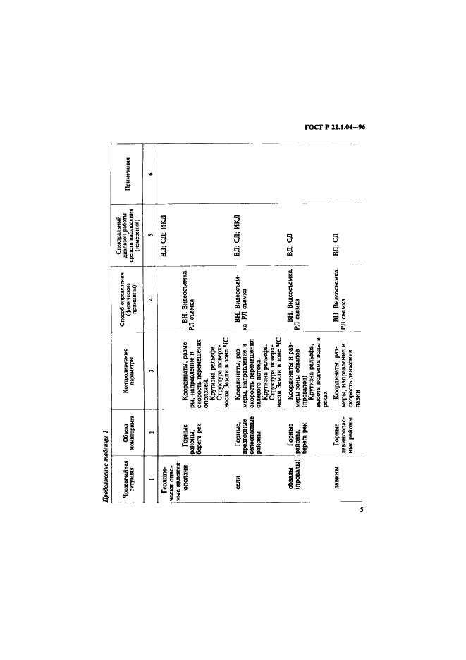 ГОСТ Р 22.1.04-96