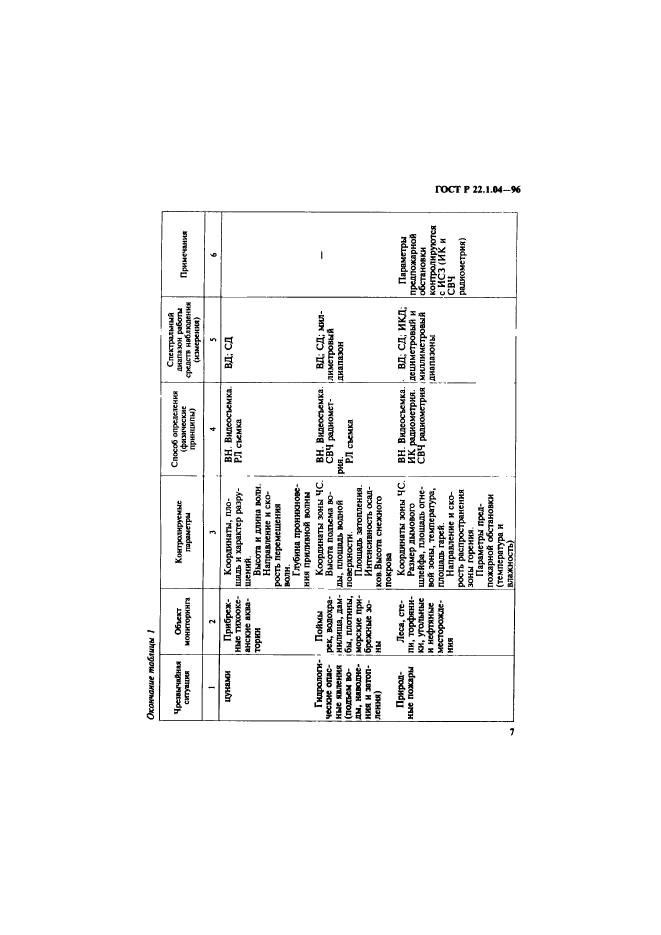 ГОСТ Р 22.1.04-96