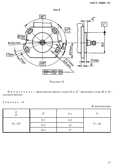 ГОСТ 15060-95