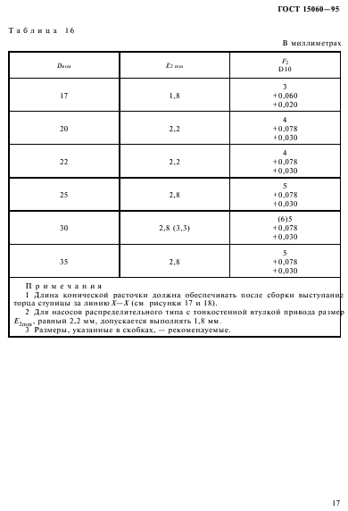 ГОСТ 15060-95