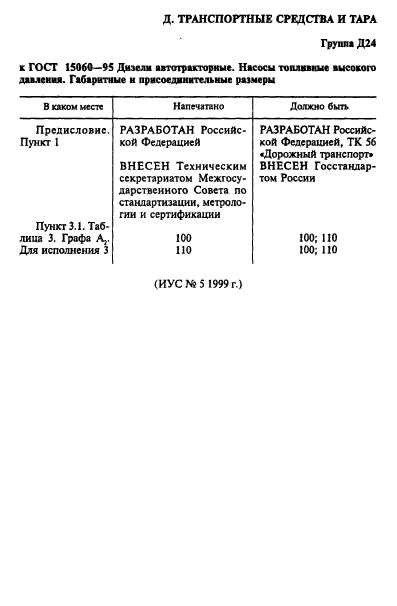 ГОСТ 15060-95