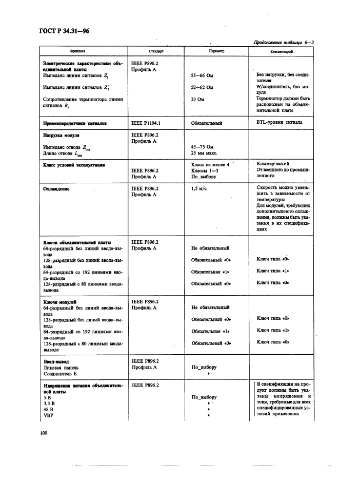 ГОСТ Р 34.31-96