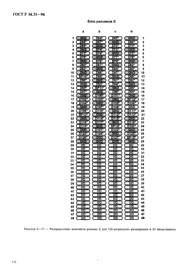 ГОСТ Р 34.31-96