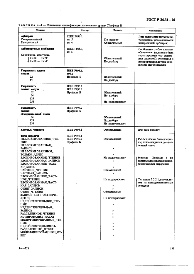 ГОСТ Р 34.31-96