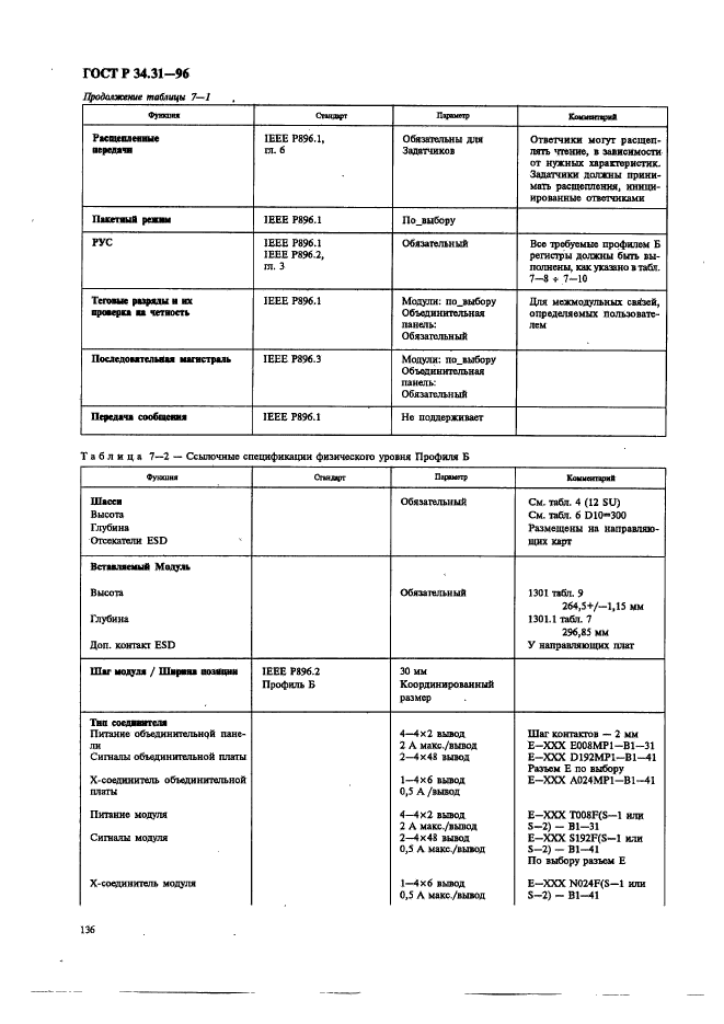 ГОСТ Р 34.31-96