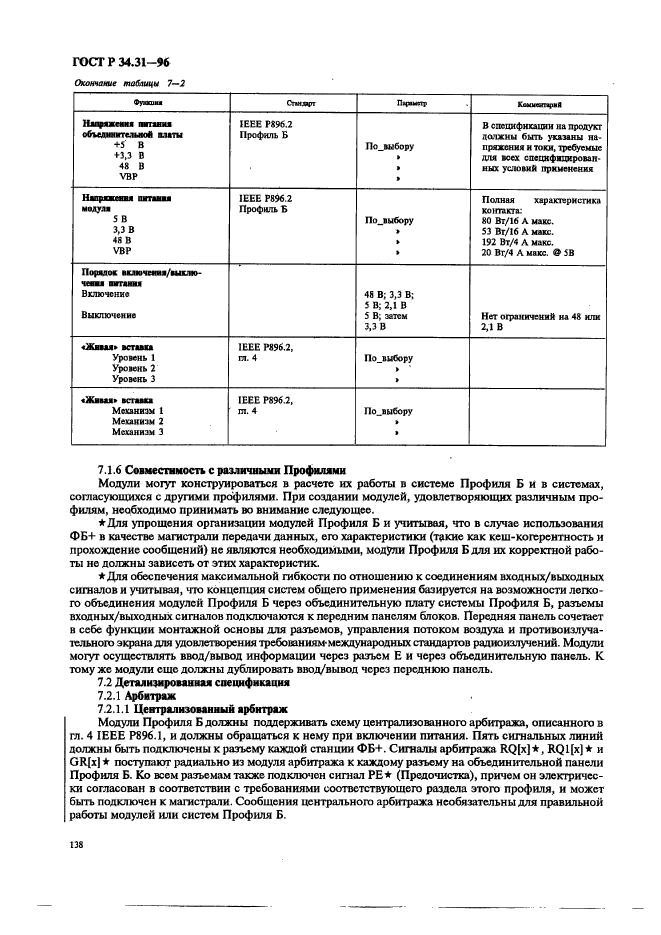 ГОСТ Р 34.31-96