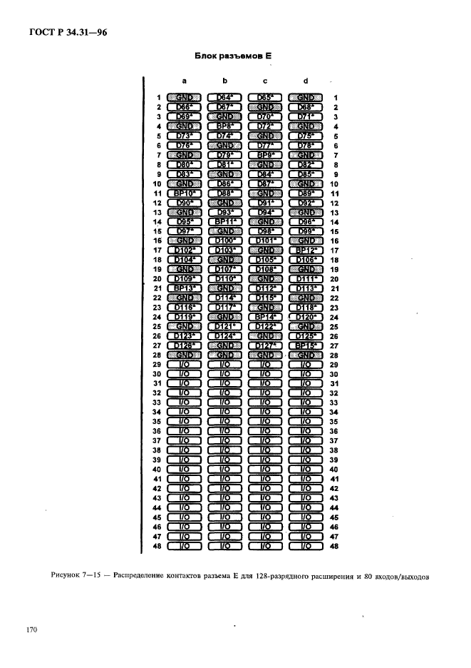 ГОСТ Р 34.31-96