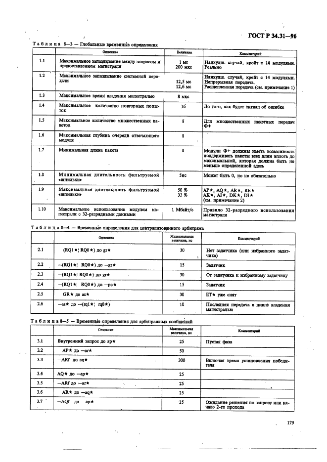 ГОСТ Р 34.31-96