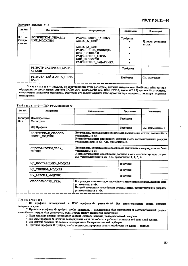 ГОСТ Р 34.31-96