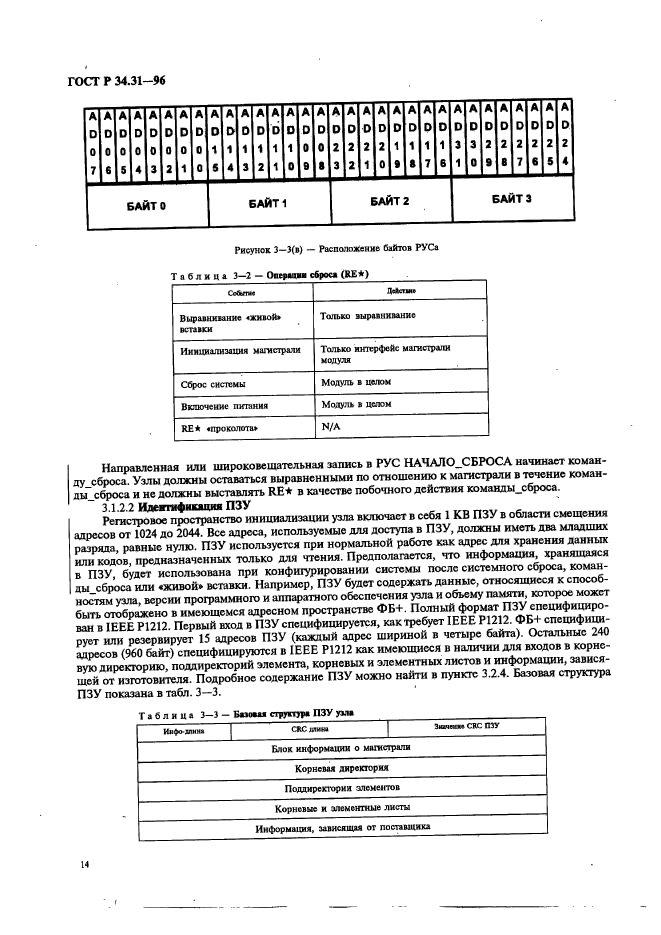 ГОСТ Р 34.31-96