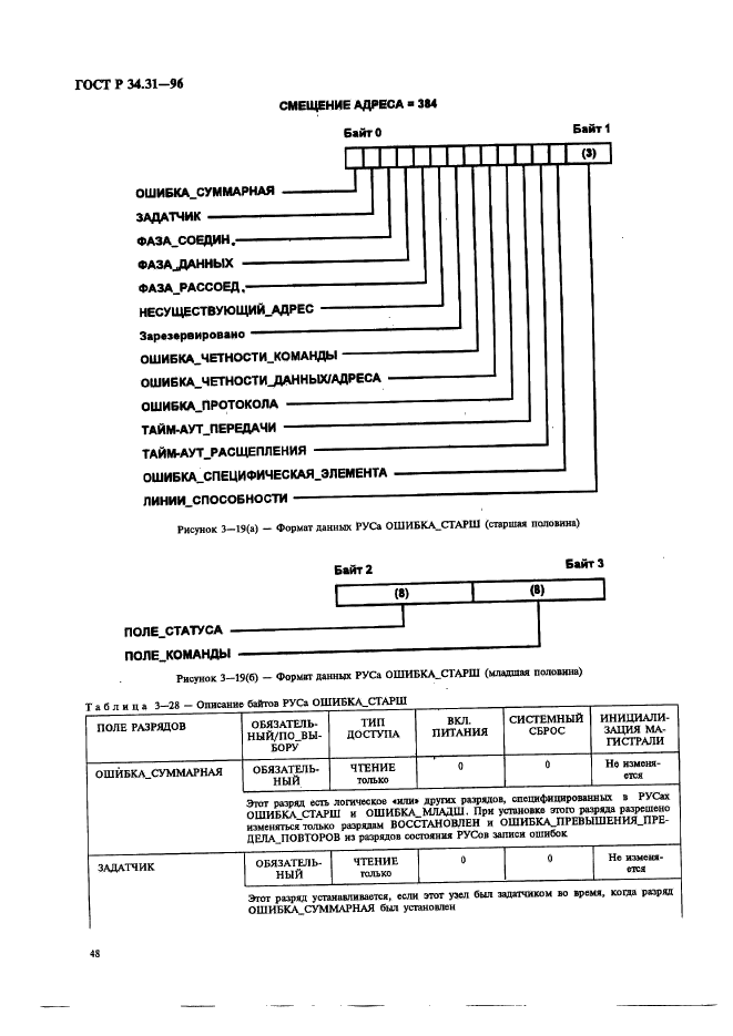 ГОСТ Р 34.31-96