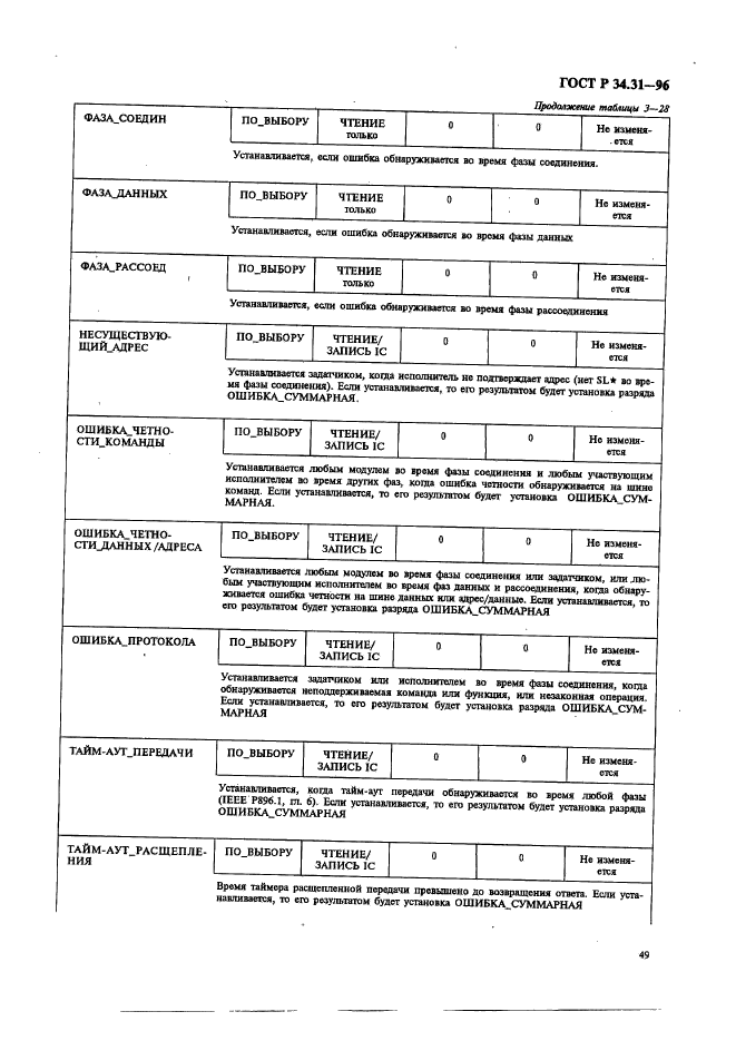 ГОСТ Р 34.31-96