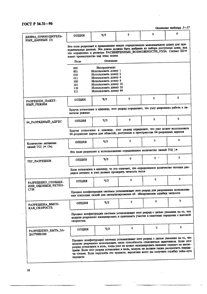 ГОСТ Р 34.31-96