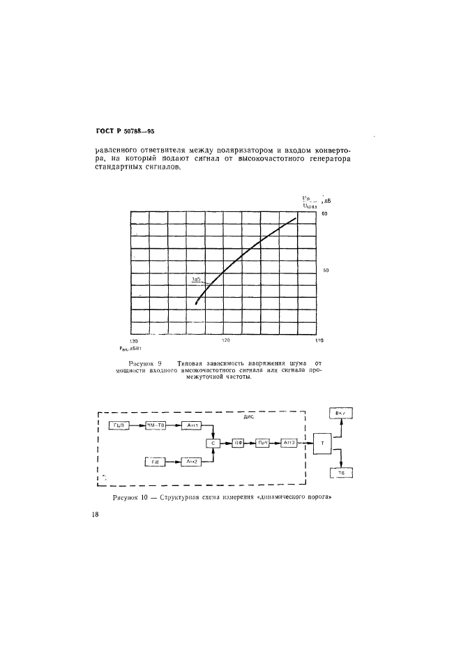 ГОСТ Р 50788-95