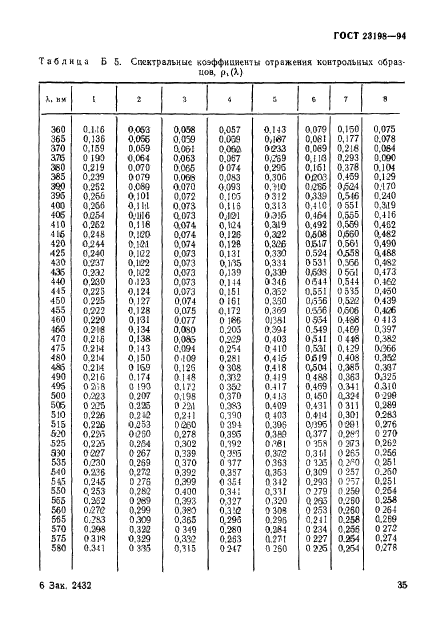 ГОСТ 23198-94