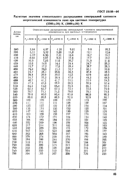 ГОСТ 23198-94