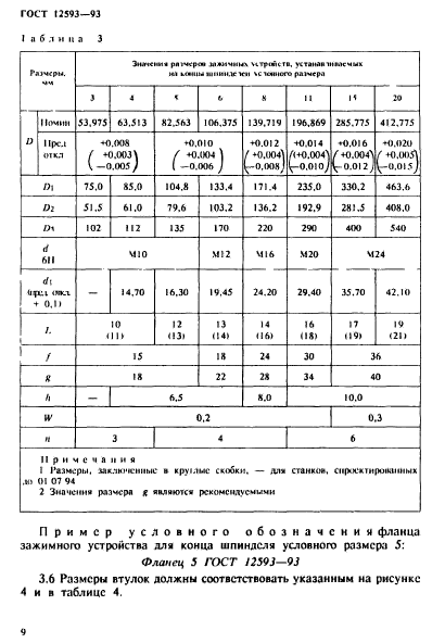 ГОСТ 12593-93