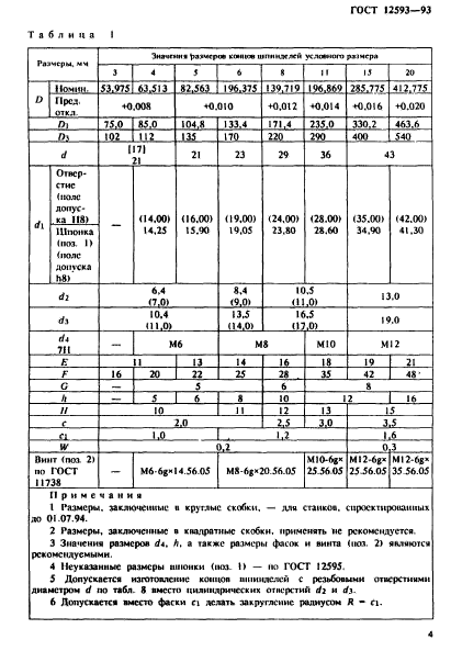 ГОСТ 12593-93