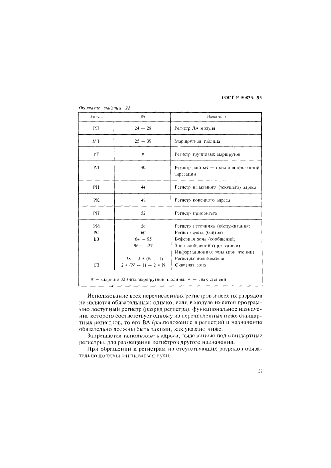 ГОСТ Р 50833-95