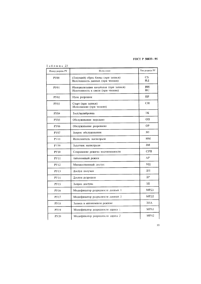 ГОСТ Р 50833-95