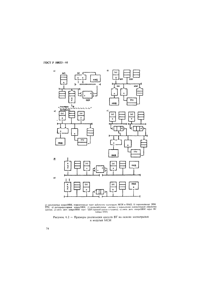 ГОСТ Р 50833-95