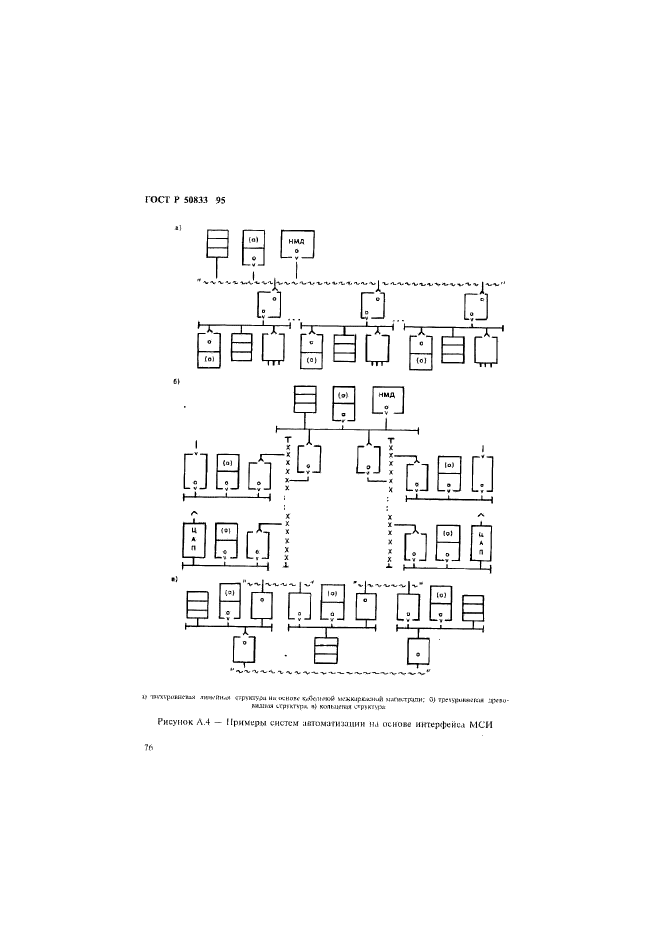 ГОСТ Р 50833-95