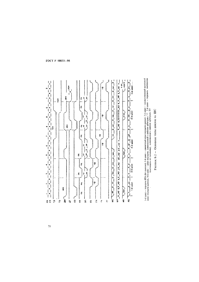 ГОСТ Р 50833-95