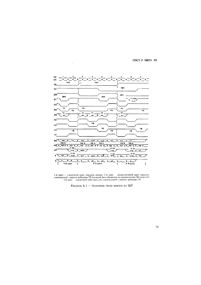 ГОСТ Р 50833-95