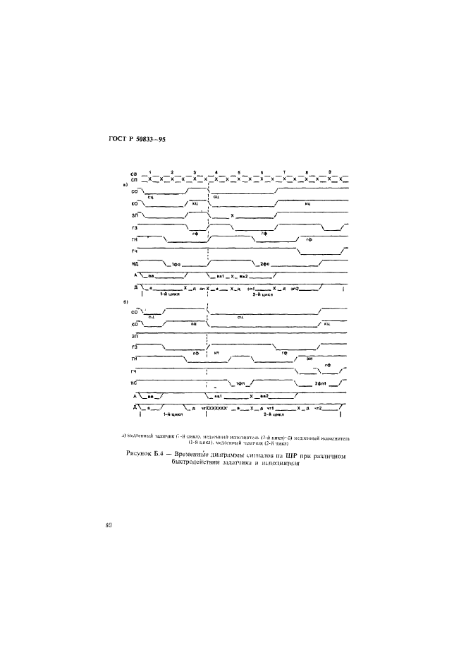 ГОСТ Р 50833-95