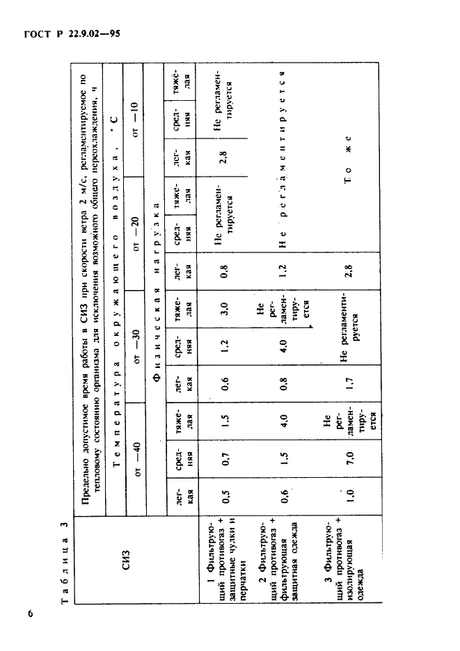 ГОСТ Р 22.9.02-95