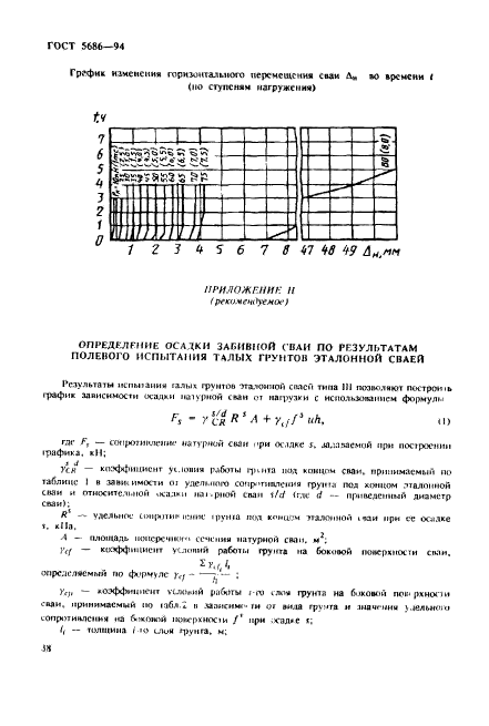 ГОСТ 5686-94