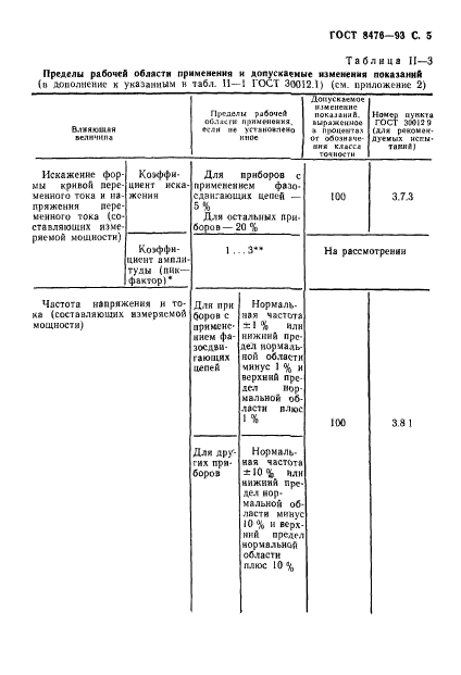 ГОСТ 8476-93