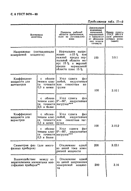 ГОСТ 8476-93