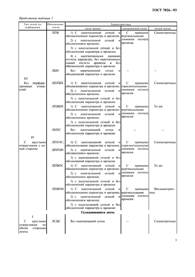 ГОСТ 7826-93