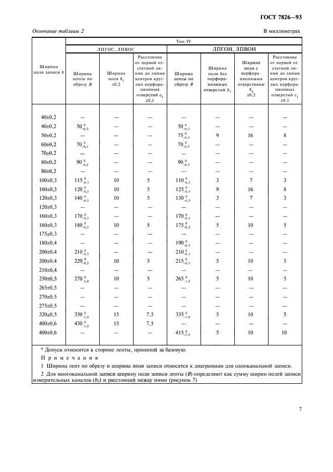 ГОСТ 7826-93