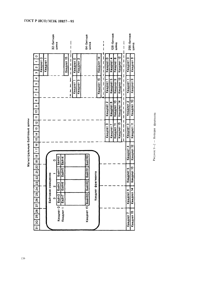 ГОСТ Р ИСО/МЭК 10857-95