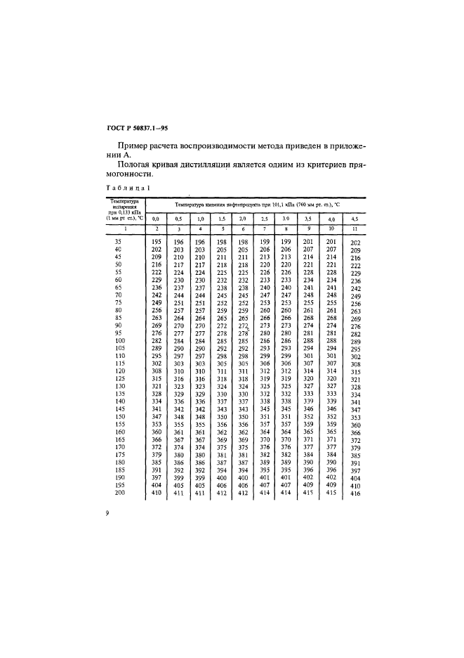 ГОСТ Р 50837.1-95