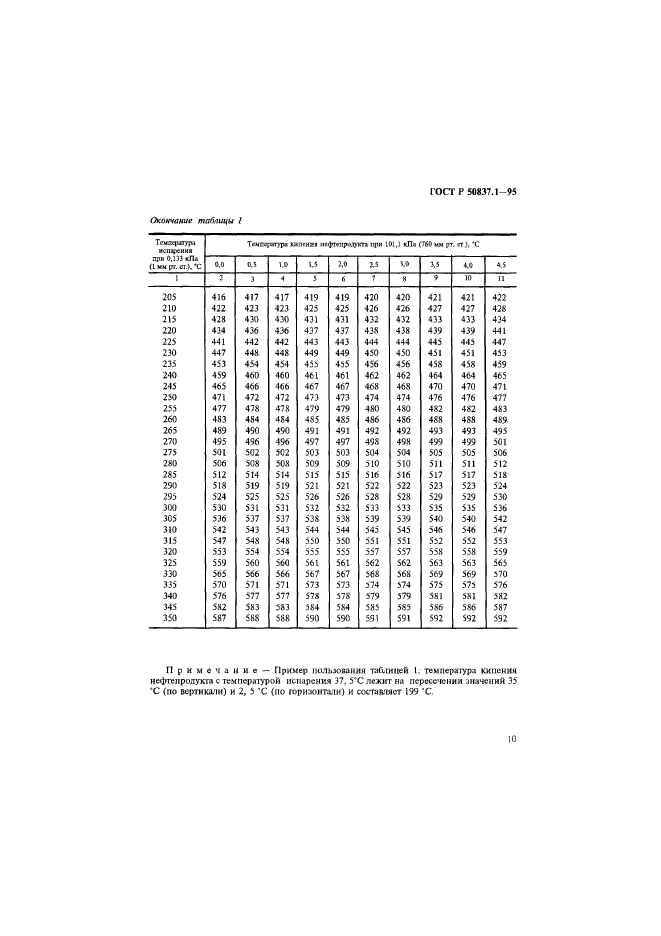 ГОСТ Р 50837.1-95