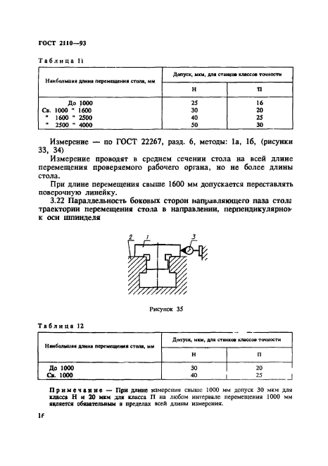 ГОСТ 2110-93