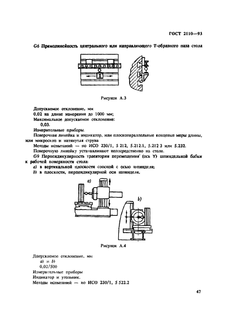 ГОСТ 2110-93