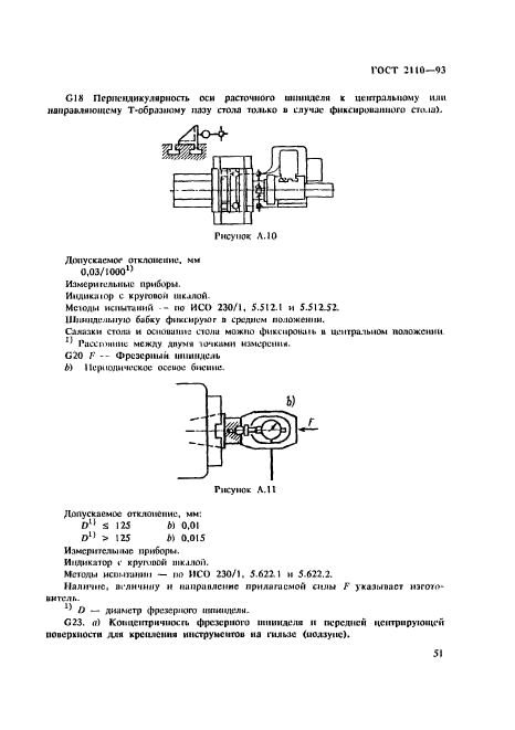 ГОСТ 2110-93