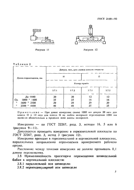 ГОСТ 2110-93