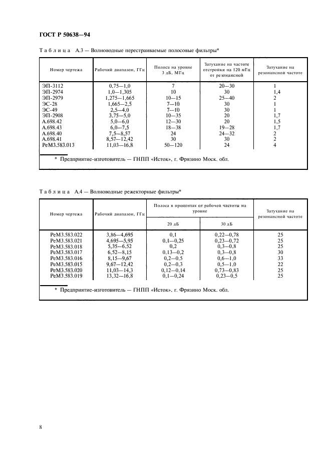 ГОСТ Р 50638-94