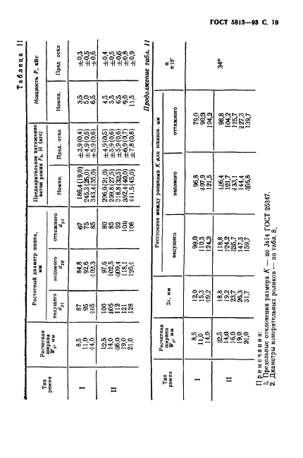 ГОСТ 5813-93